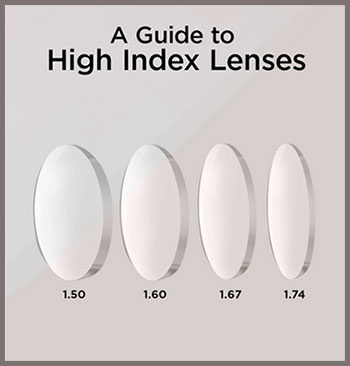 Index-Lenses