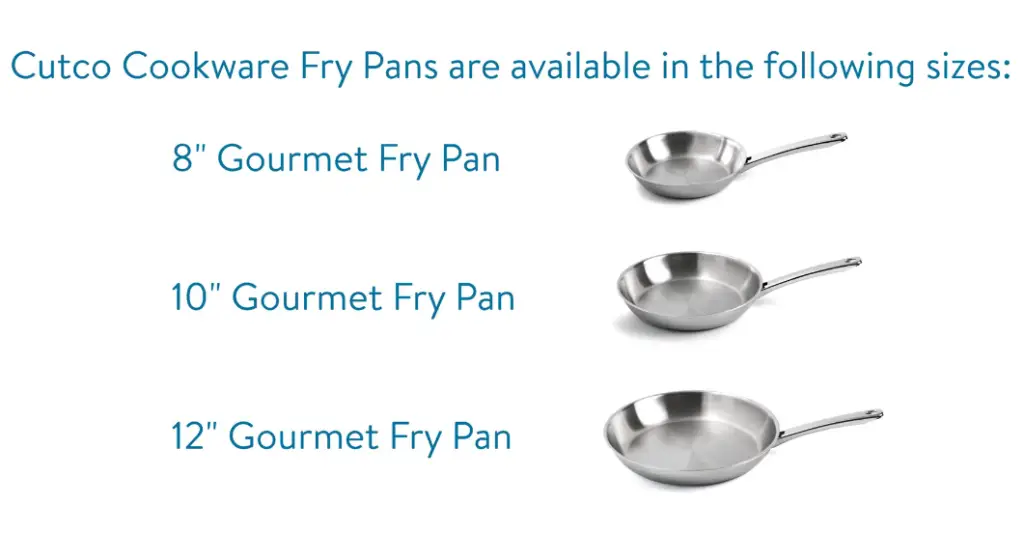 Cutco Pots and Pans