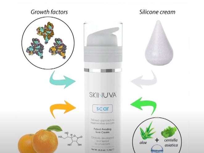 Skinuva Vs Mederma