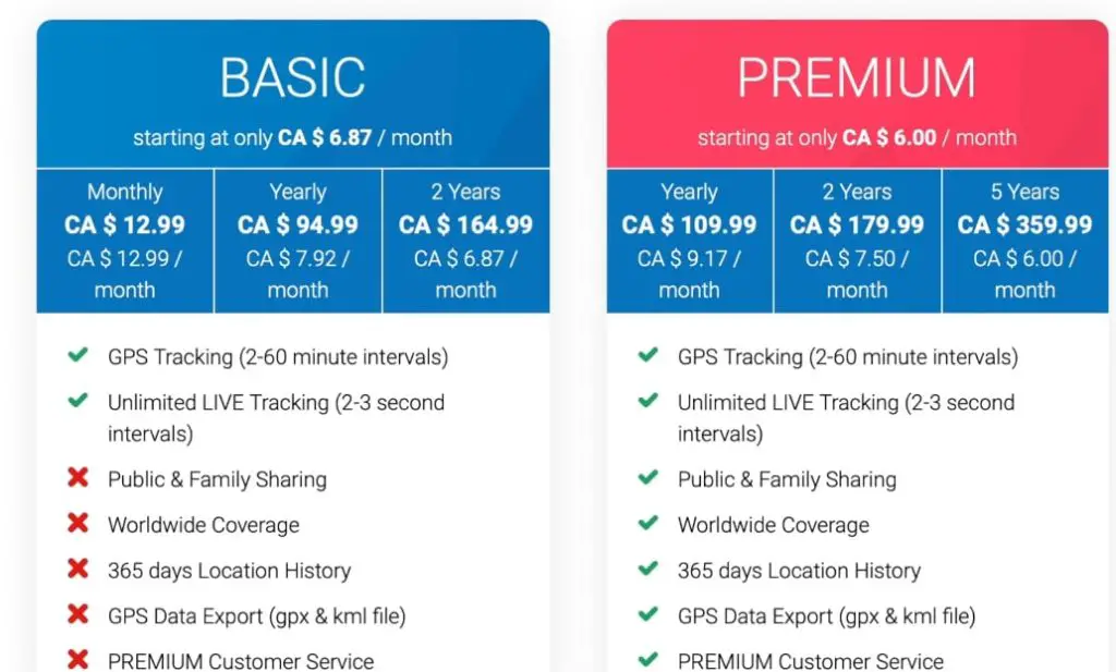 Tractive Basic Vs Premium