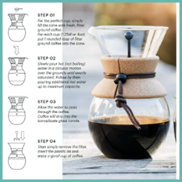 Bodum Pour Over Coffee Maker