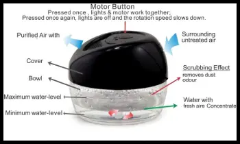 Bluonics Air Purifier