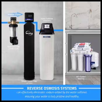 iSpring Water Softener