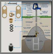 Blue Yard Hydrant Repair Kit