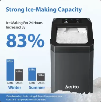 Aeitto Nugget Ice Maker