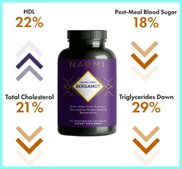 Naomi Italian Citrus Bergamot