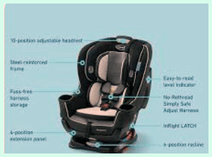 Graco 4Ever Extend2Fit