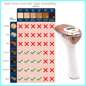 Lumisilk Hair Removal